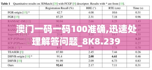 澳门一码一码100准确,迅速处理解答问题_8K8.239