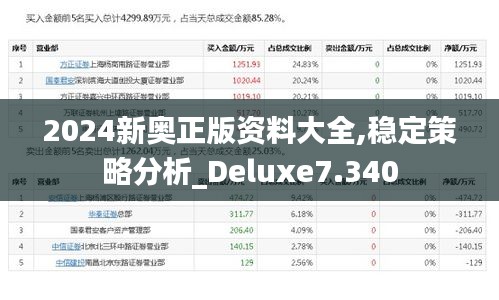 2024新奥正版资料大全,稳定策略分析_Deluxe7.340