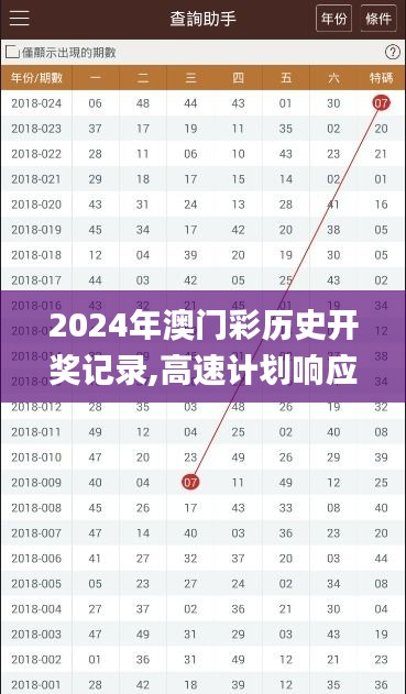 2024年澳门彩历史开奖记录,高速计划响应执行_4K版1.570