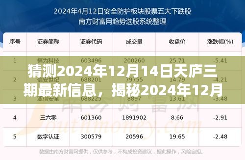 揭秘天庐三期最新动态，深度解析未来发展趋势与最新信息（预测至2024年12月）