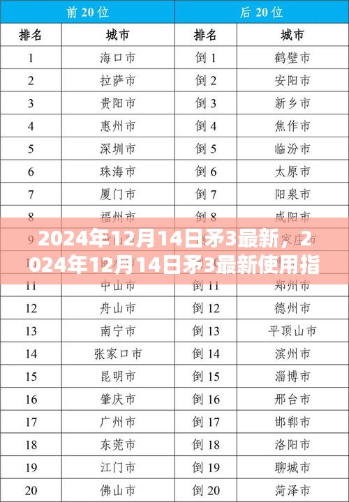 全面教程，从新手到熟练，掌握2024年最新矛3使用指南