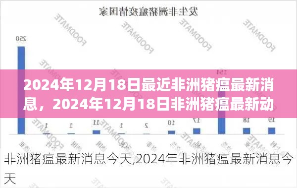 全球防控非洲猪瘟最新动态与应对策略，最新消息及进展