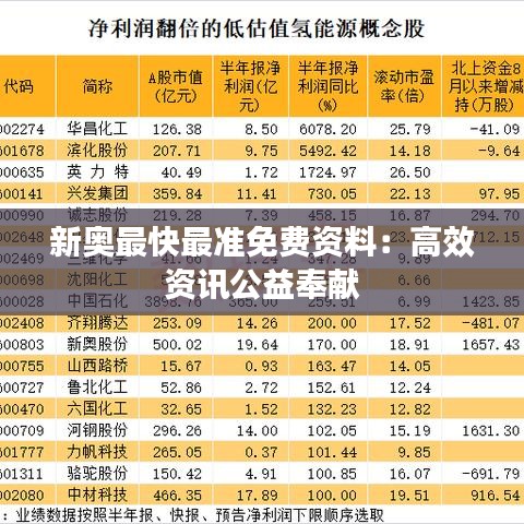 新奥最快最准免费资料：高效资讯公益奉献