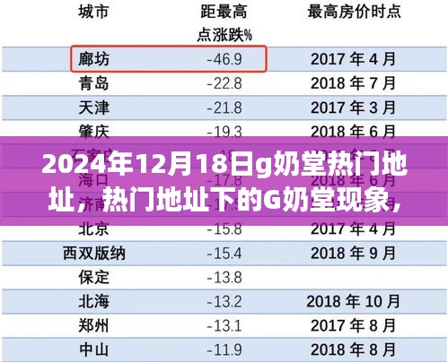 网络文化现象，G奶堂热门地址下的探讨与反思（2024年）