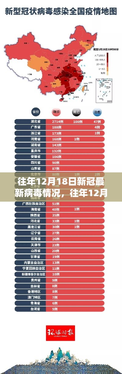 往年12月18日全球新冠病毒最新动态概览与病毒情况分析