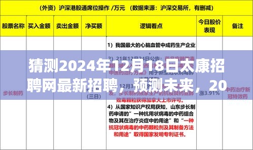 2024年太康招聘网最新招聘预测，洞悉未来趋势与新动向