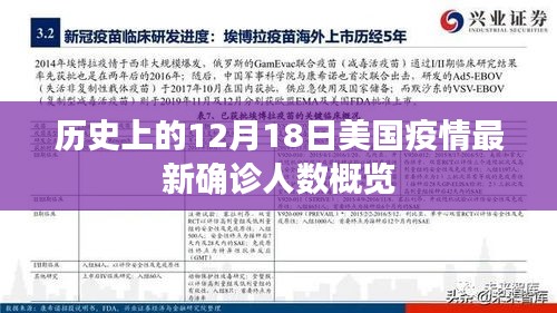 美国疫情最新确诊人数概览，历史视角的12月18日数据解析