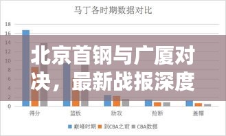 北京首钢与广厦对决深度解析与评测报告，最新战报及详细分析全揭秘