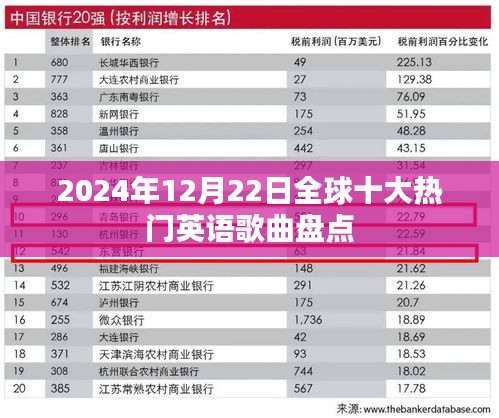 全球热门英语歌曲盘点，2024年12月22日榜单揭晓