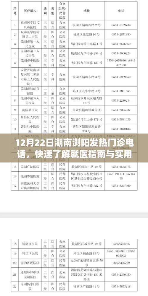 湖南浏阳发热门诊电话及就医指南实用信息解析