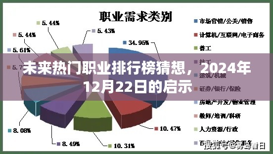 未来热门职业排行榜猜想，2024年展望的启示