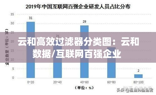 云和高效过滤器分类图：云和数据/互联网百强企业 