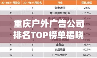 重庆户外广告公司排名TOP榜单揭晓，你Pick的公司上榜了吗？