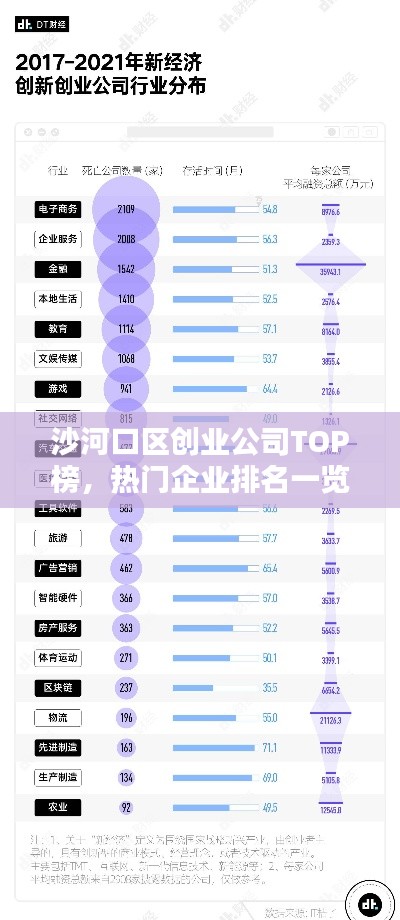 沙河口区创业公司TOP榜，热门企业排名一览