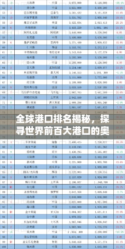 全球港口排名揭秘，探寻世界前百大港口的奥秘