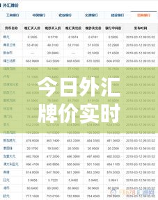 今日外汇牌价实时更新，最新汇率概览