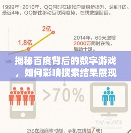揭秘百度背后的数字游戏，如何影响搜索结果展现？