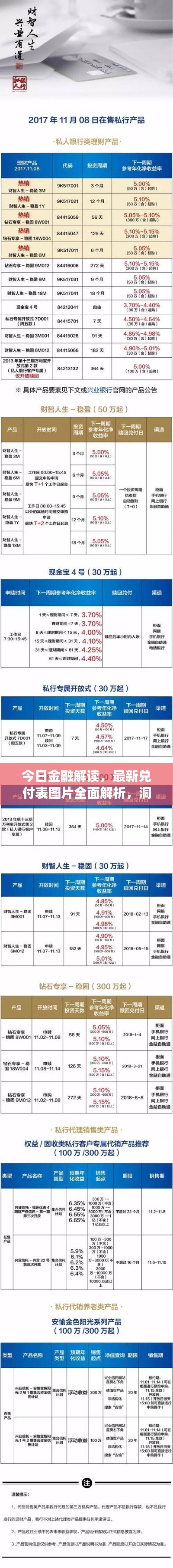 今日金融解读，最新兑付表图片全面解析，洞悉金融信息新动态