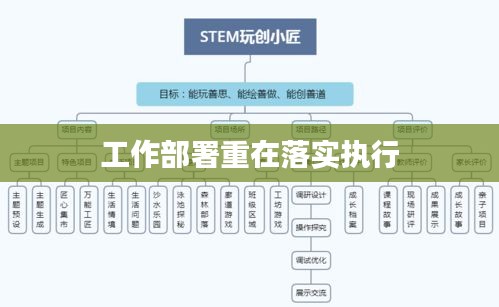 工作部署重在落实执行