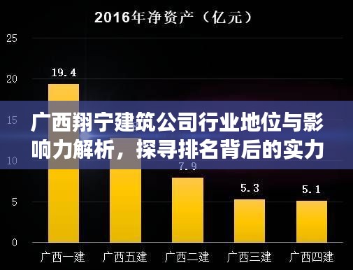 广西翔宁建筑公司行业地位与影响力解析，探寻排名背后的实力与成就