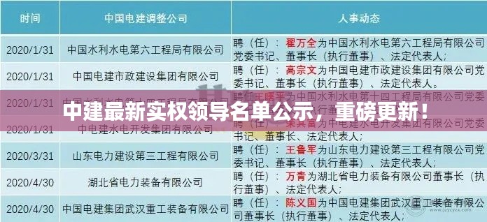 中建最新实权领导名单公示，重磅更新！