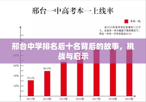 邢台中学排名后十名背后的故事，挑战与启示