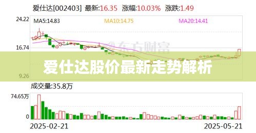 爱仕达股价最新走势解析