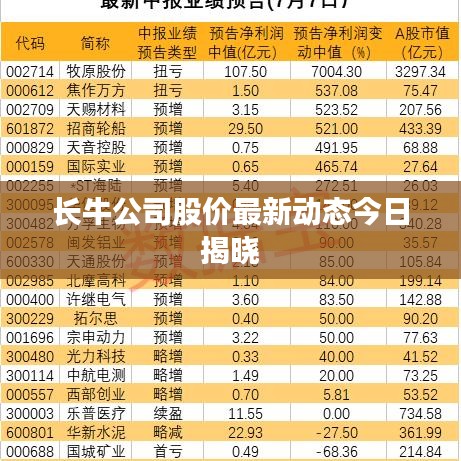 长牛公司股价最新动态今日揭晓