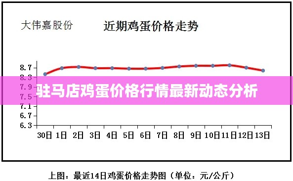 驻马店鸡蛋价格行情最新动态分析
