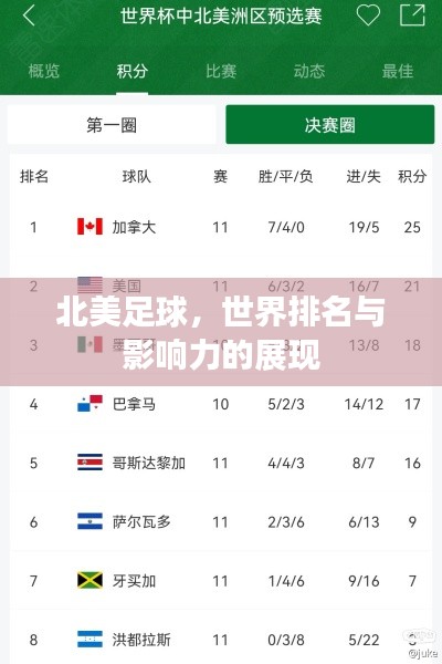 北美足球，世界排名与影响力的展现