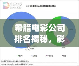 希腊电影公司排名揭秘，影响力与市场份额的双重考量