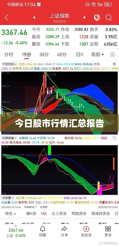 今日股市行情汇总报告