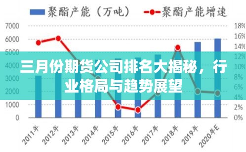 三月份期货公司排名大揭秘，行业格局与趋势展望