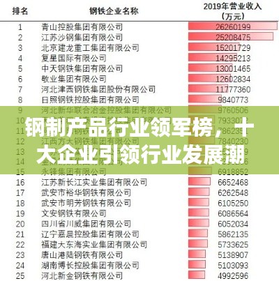 钢制产品行业领军榜，十大企业引领行业发展潮流