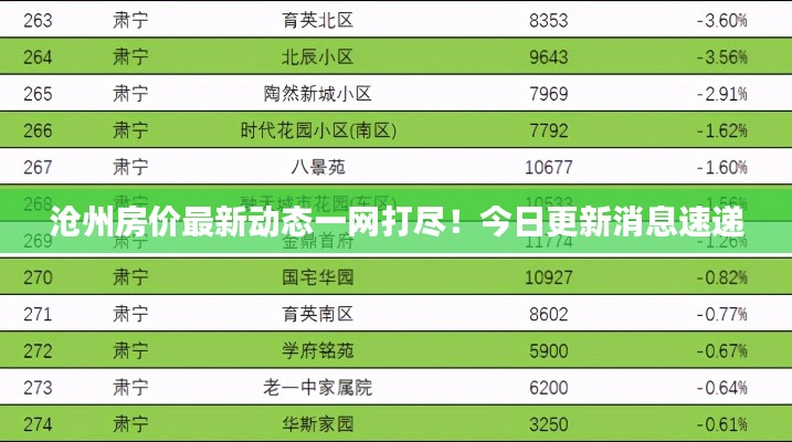 沧州房价最新动态一网打尽！今日更新消息速递