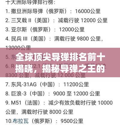 全球顶尖导弹排名前十揭晓，揭秘导弹之王的超强力量