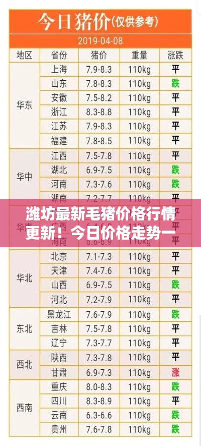 潍坊最新毛猪价格行情更新！今日价格走势一网打尽！