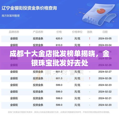 成都十大金店批发榜单揭晓，金银珠宝批发好去处