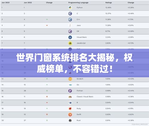 世界门窗系统排名大揭秘，权威榜单，不容错过！