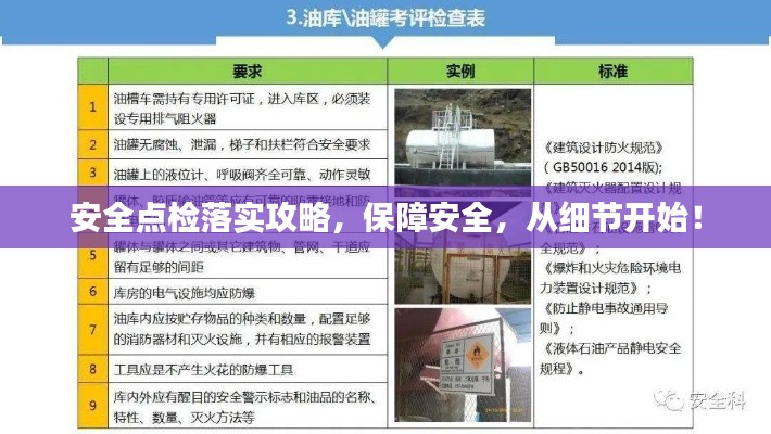 安全点检落实攻略，保障安全，从细节开始！