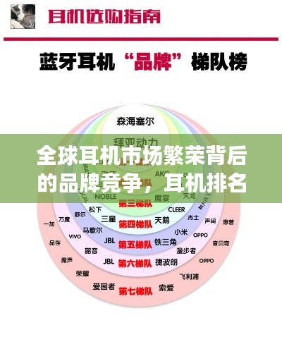 全球耳机市场繁荣背后的品牌竞争，耳机排名大解析！