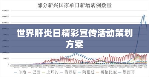 世界肝炎日精彩宣传活动策划方案