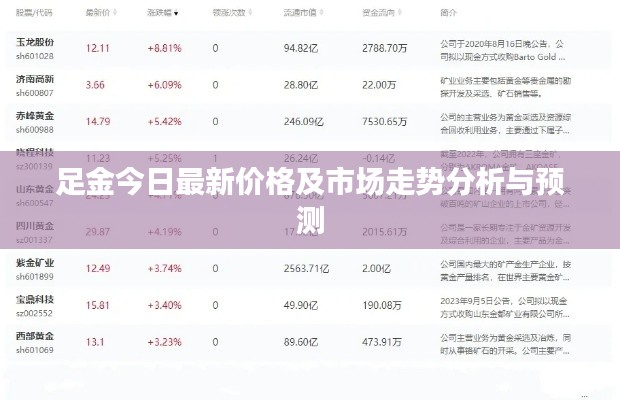 足金今日最新价格及市场走势分析与预测
