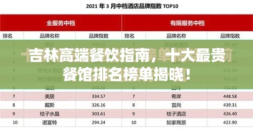 吉林高端餐饮指南，十大最贵餐馆排名榜单揭晓！