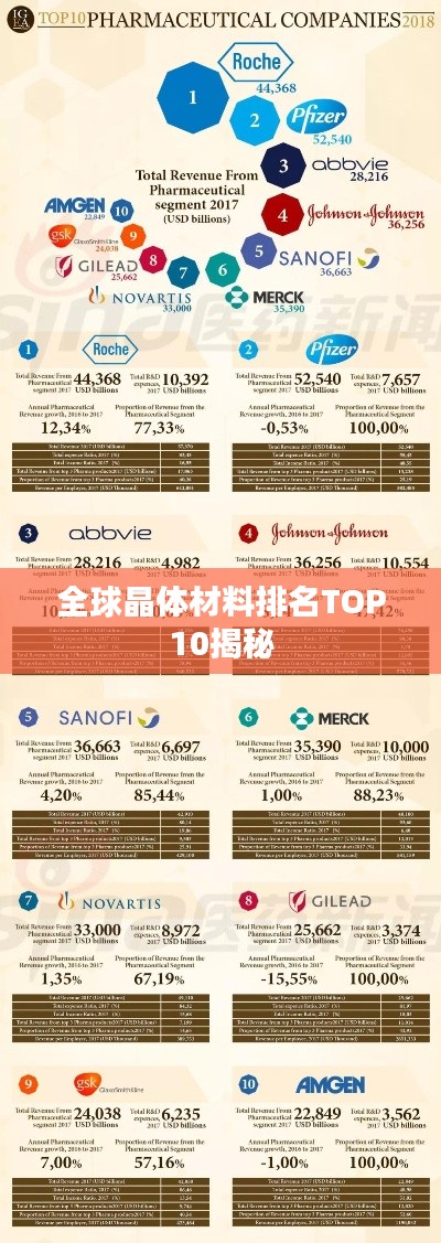 全球晶体材料排名TOP10揭秘