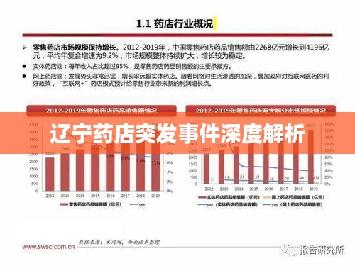 辽宁药店突发事件深度解析