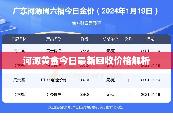 河源黄金今日最新回收价格解析