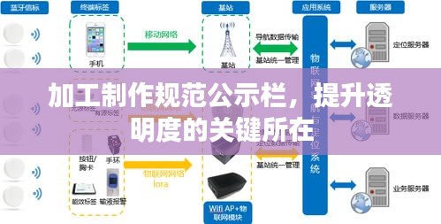 加工制作规范公示栏，提升透明度的关键所在