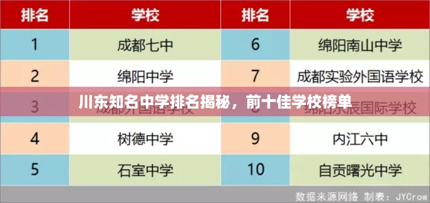 川东知名中学排名揭秘，前十佳学校榜单
