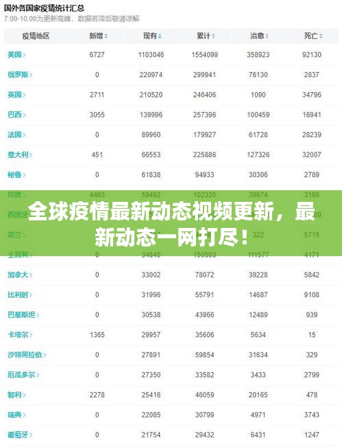 全球疫情最新动态视频更新，最新动态一网打尽！